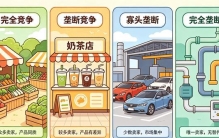 看懂所有商业底层：4大市场模型，看透世间所有生意