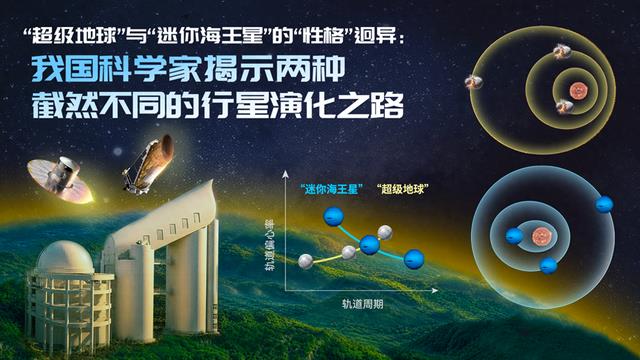 郭守敬望远镜新发现:“超级地球”与“迷你海王星”演化规律截然相反