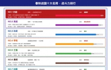 春秋战国十大名将：谁才是真正的战神？