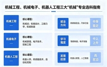 机械工程、机械电子、机器人工程，三大机械专业咋选？一条讲透！
