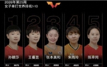 最新女单世界排名：孙颖莎稳居榜首，朱雨玲69分之差错失前三
