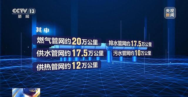 六网织就新未来丨地下管网焕新 你的城市将迎来哪些改变?