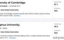 历史性突破！中国有了世界排名前10的大学，美国人也拦不住了