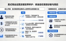 营收破130亿却17.6万票卖不掉，美式运营为何反噬世界杯？