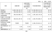都在挨揍，但爱玛的日子比雅迪难过多了