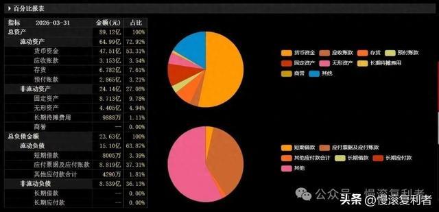 ROE 常年 20%+!百亿营收国货美妆龙头