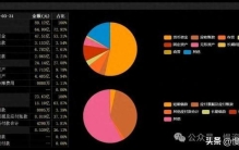 ROE 常年 20%+！百亿营收国货美妆龙头