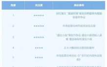 食品行业舆情一周排行榜(6月08日—6月14日)