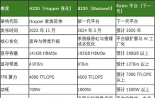 SpaceX Colossus1配22万颗GPU，算力领先性体现在哪里