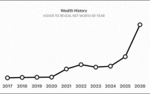 全球仅20个富裕国GDP超1万亿美元，马斯克个人财富规模正在逼近