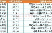 本周十大牛熊股：中航电测涨近40%，人工智能概念股受追捧，一股却连续14日一字跌停