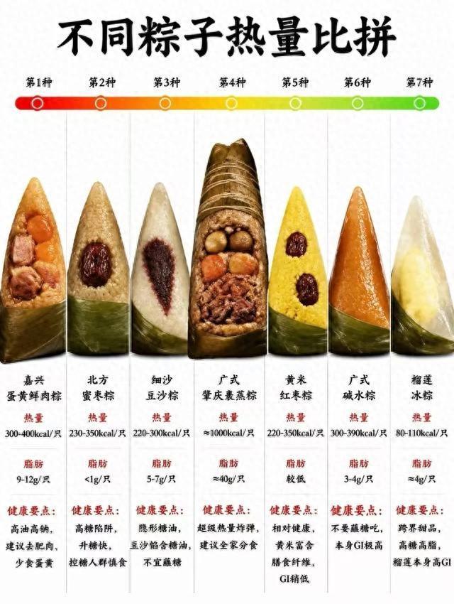 粽子热量排行榜来了!减脂控糖人群选购避坑指南