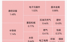 开盘播报