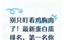 别只盯着鸡胸肉了！最新蛋白质排名，第一名你天天都在吃