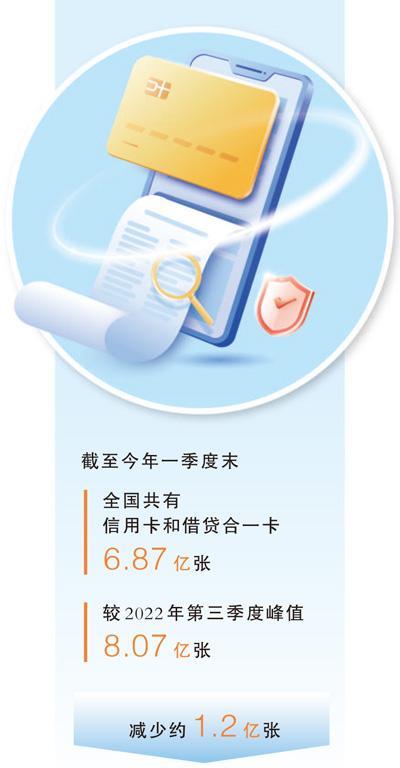 信用卡加快“瘦身”提质（大数据观察）