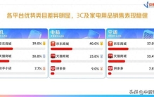 618消费洞察报告(2026)：京东领跑3C家电销售，AI产品、体育用品增速明显
