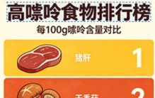 高嘌呤食物排行榜 猪肝排倒数第一 干香菇高居第三 夏天饮食要看懂