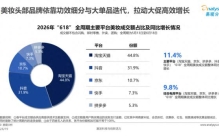 618美妆赛道新拐点：国际大牌重回前排，国货转攻细分领域