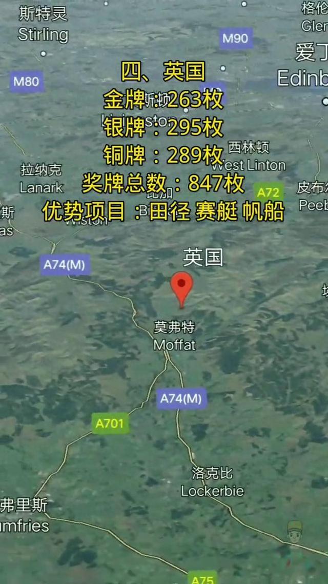 世界上获得奥运金牌最多的10个国家