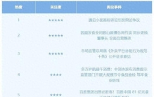 食品行业舆情一周排行榜(6月15日—6月21日)