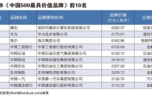世界品牌实验室发布2026年中国500最具价值品牌