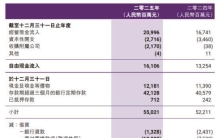中国体育用品行业的发展趋势如何