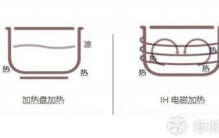 实测十大电饭煲品牌！榜单第一名，家用煮饭口感堪称王者