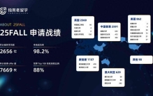 留学中介哪家好？2026全国权威品牌排行榜