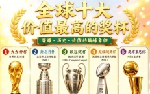 全球十大价值最高的奖杯，大力神杯居首