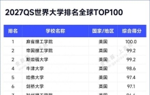 ​ 2027QS世界大学排名，发布！