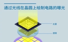晶方科技：从封装巨头到“光学+”霸主，它如何悄然改写产业规则？