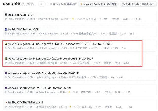 抱抱脸模型TOP榜，我现在只服yuxinlu1