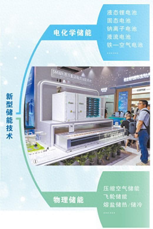 不止于“储电”，新型储能重塑能源未来
