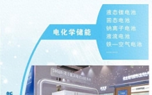 不止于“储电”，新型储能重塑能源未来