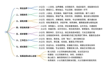 小公司采购 vs 大公司采购，差别到底在哪？