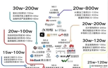 国内10大高薪行业曝光：选对赛道，普通人也能年入30万+