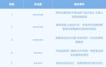 食品行业舆情一周排行榜(6月22日—6月28日)
