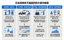 日本负债率240%全球最高，经济却为何没崩盘？