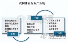 体育产业规模连年增长 体育用品占据半壁江山 运动鞋服领涨消费品类