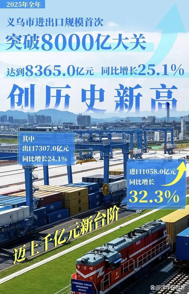 中国人均最富城市秒杀北上广深,靠世界超市狂赚钱?