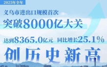中国人均最富城市秒杀北上广深，靠世界超市狂赚钱？