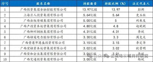 追了银行三十二年,史玉柱的金融梦碎在了广西