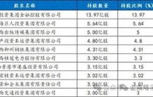 追了银行三十二年，史玉柱的金融梦碎在了广西