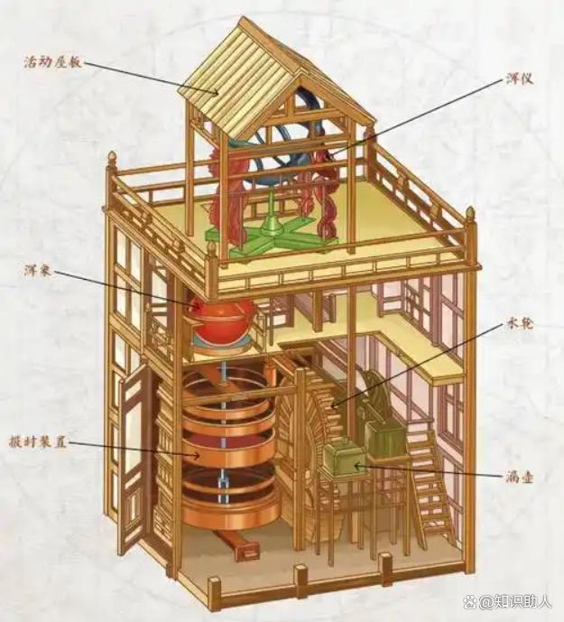 水运仪象台——代表了宋代中国机械制造与天文学发展的最高水
