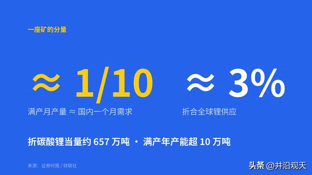 全球最大的锂矿,品位却最差——宁王为什么非挖不可?