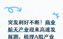 突发利好不断！商业航天产业迎来高速发展期，A股产业链上市公司