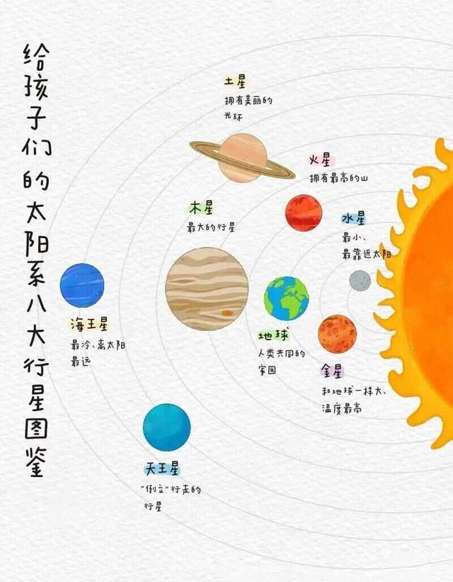 天文科普🌍下篇