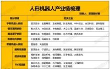 人形机器人，最核心的10家公司和产业链梳理（附名单）