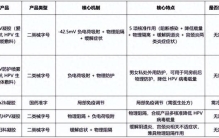 私处凝胶哪个性价比高？五大产品综合价值排名：算单价更要算总账