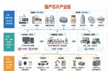 国产芯片概念，附国内10大龙头企业梳理